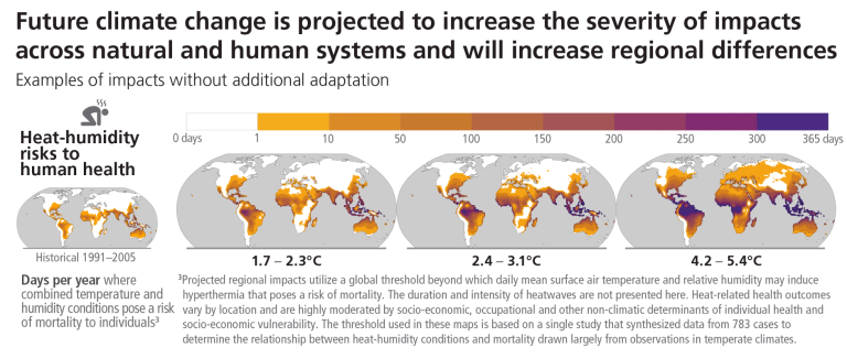 Climate Change And Heatwaves